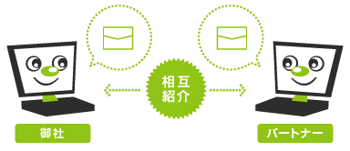 図:相互紹介